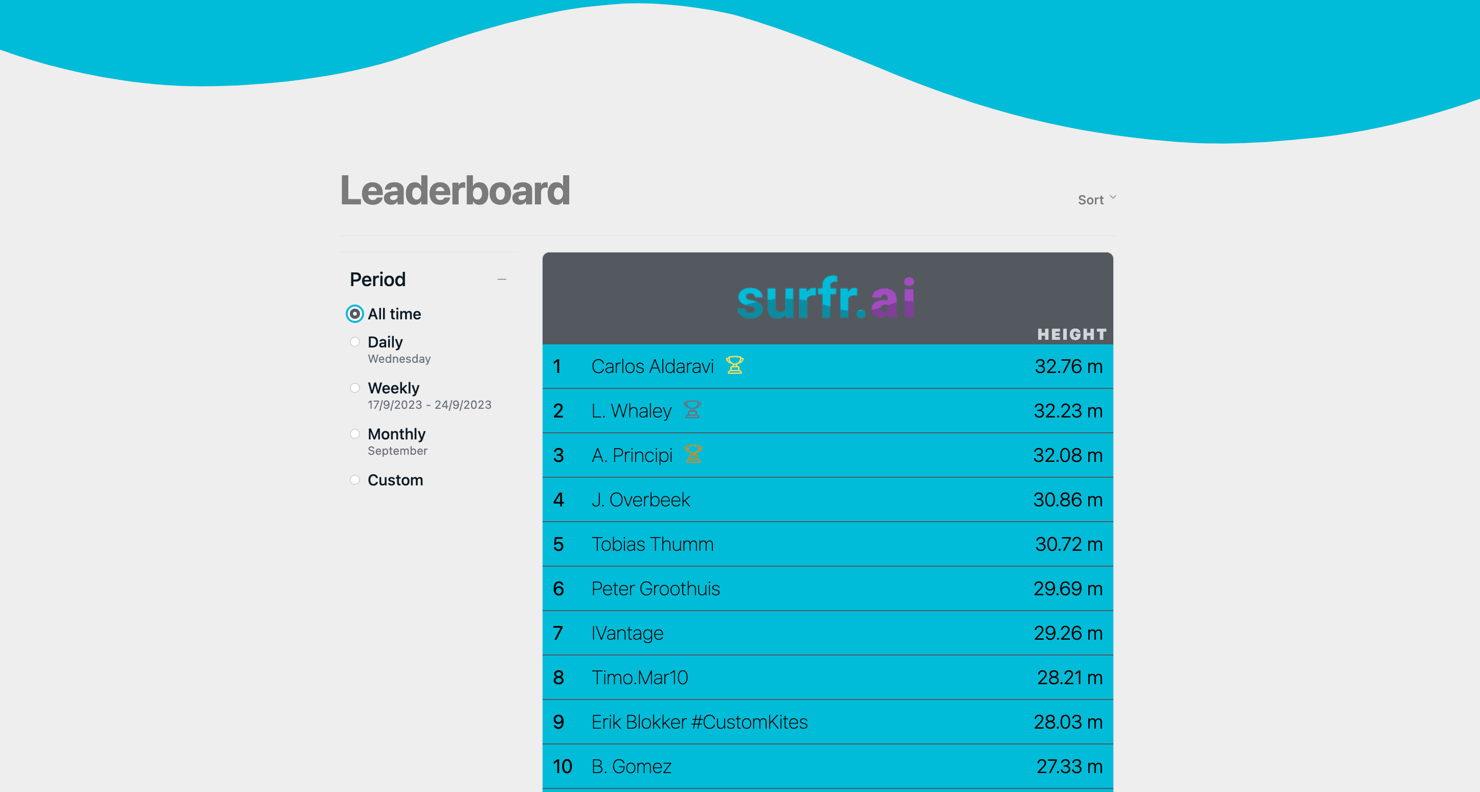 Surfr. Leaderboard — captura del proyecto